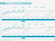 乘联会：连续新能源车购置税减免有利于“路权”等政策稳固 ...