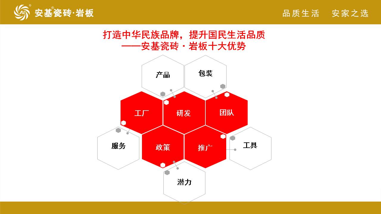 安基瓷砖众鑫建材批发